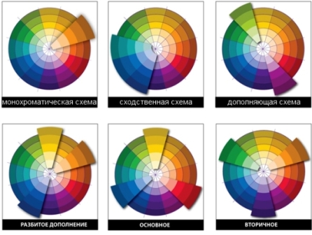 Схема для сочетания обоев в интерьере
